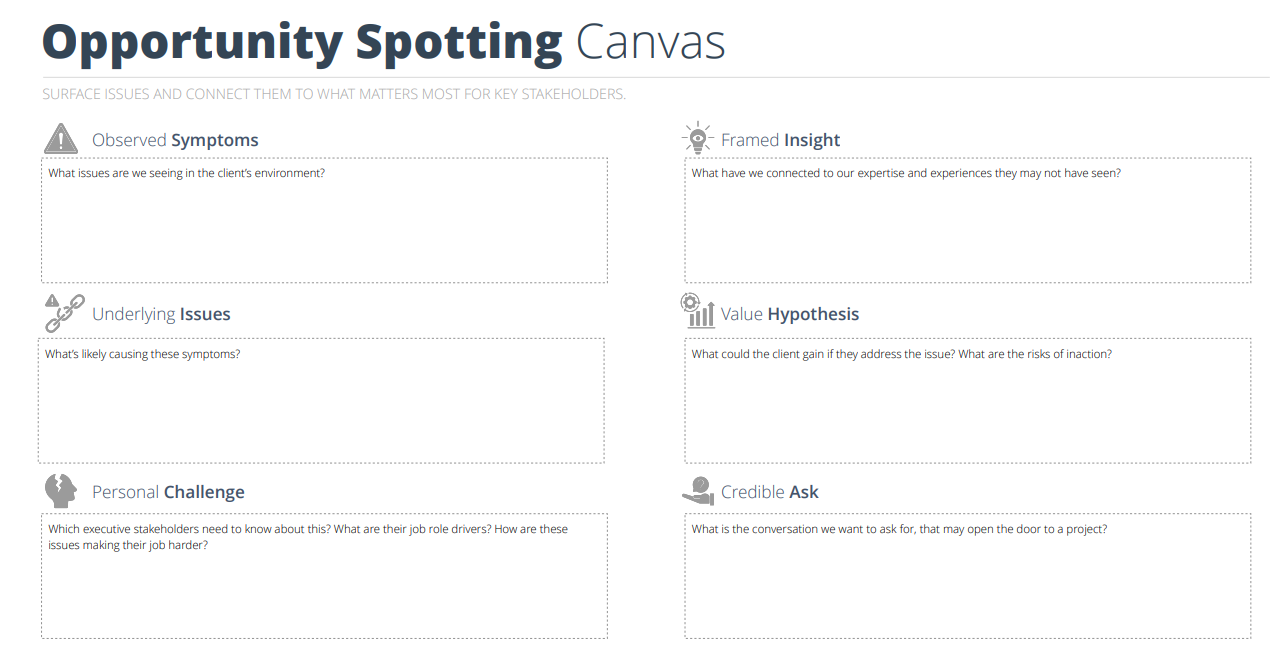 Opportunity Spotting Workshop